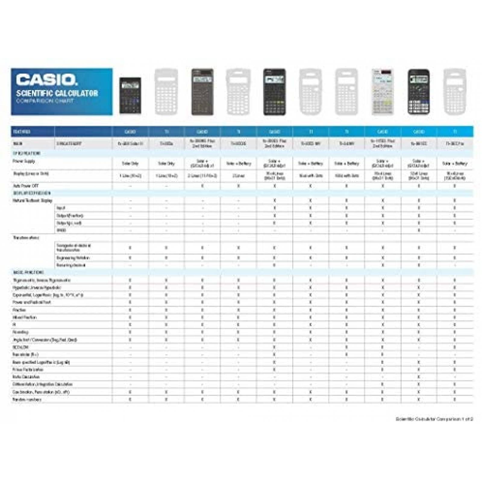 Calculadora Científica Casio FX-115ESPLS2 16 Dígitos -Blanco