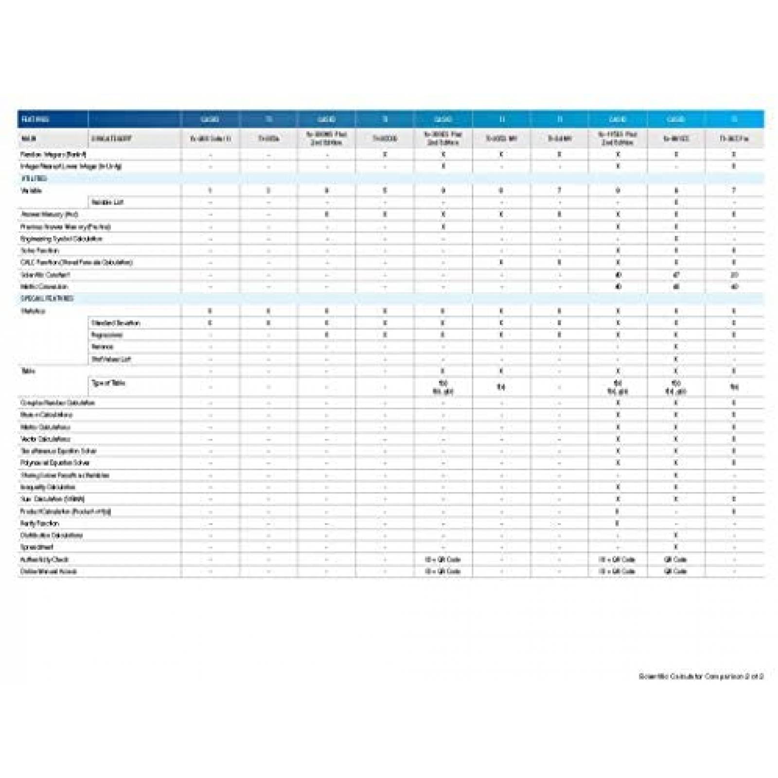 Calculadora Científica Casio FX-115ESPLS2 16 Dígitos -Blanco