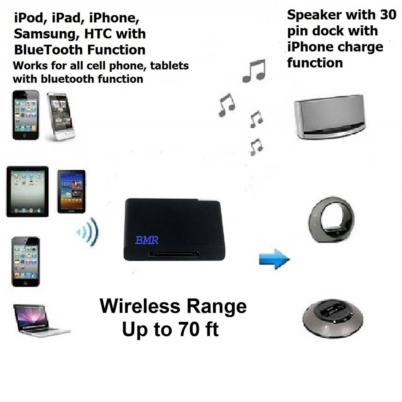 A2dp bluetooth как включить iphone