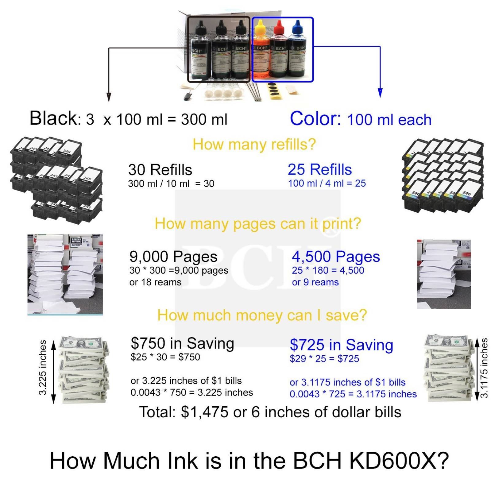B:Tinta impresora BCH - recargar cartuchos inyección tinta HP: