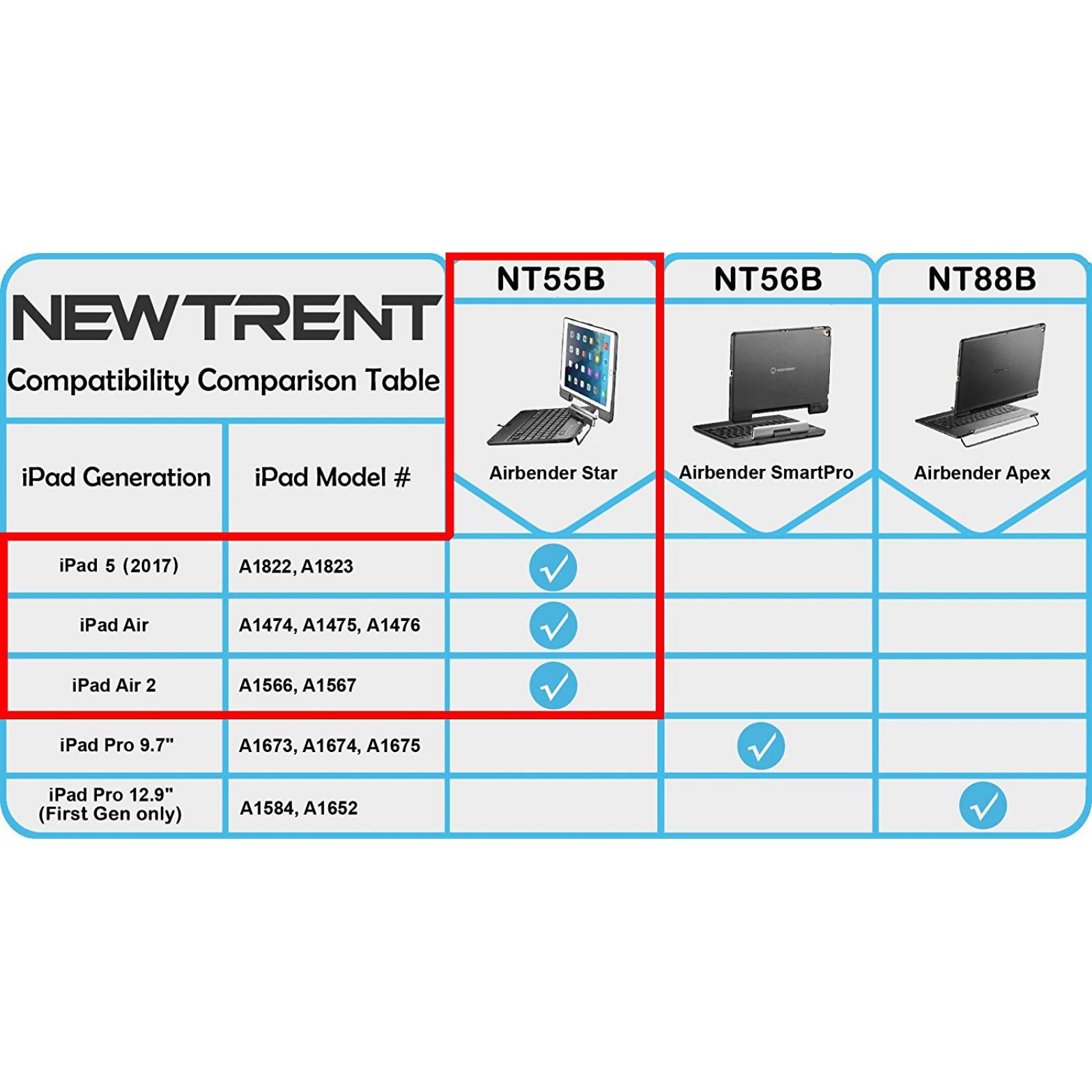 new trent nt55b