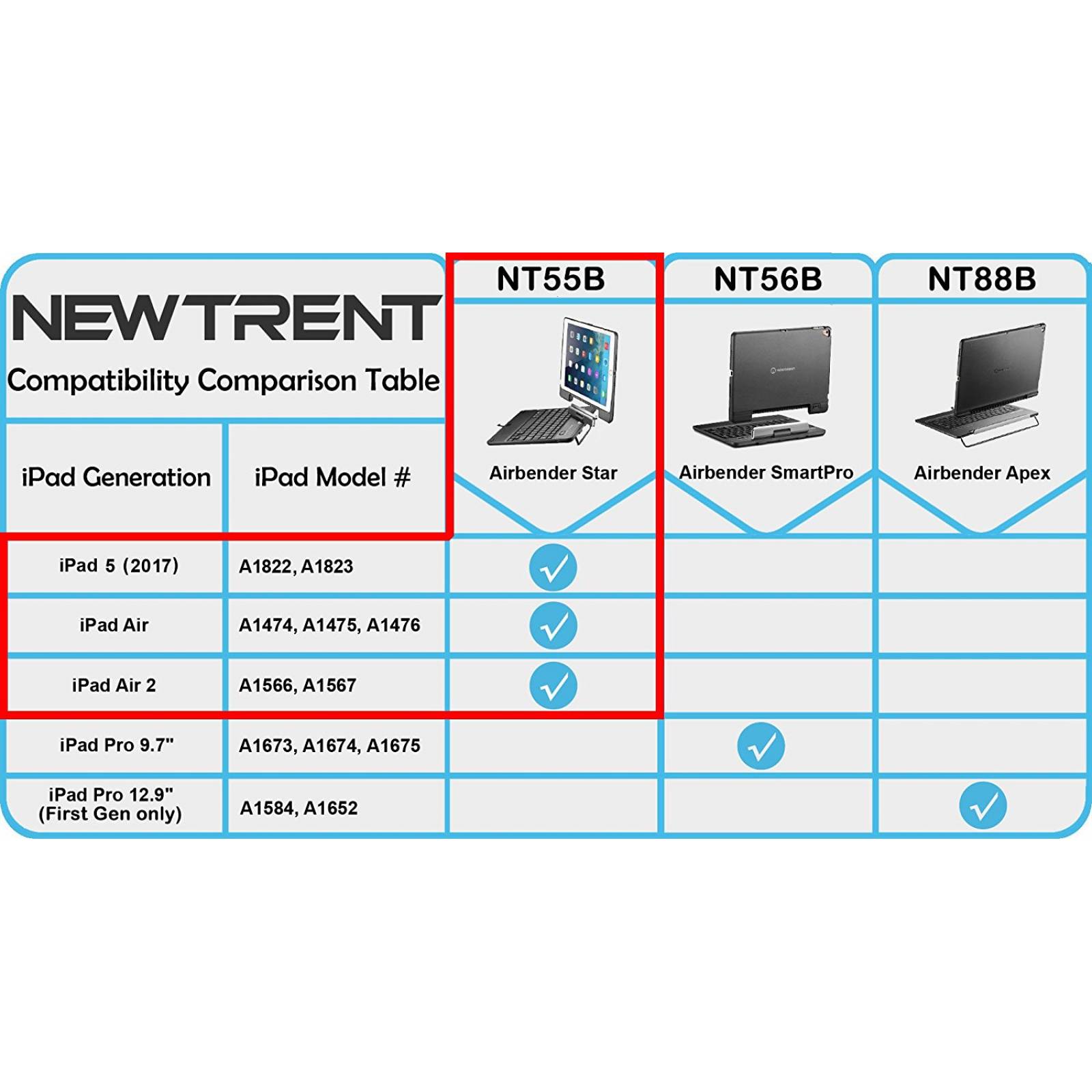 Funda New Trent Ipad 5 Air 1 Air 2 Teclado Bluetooth