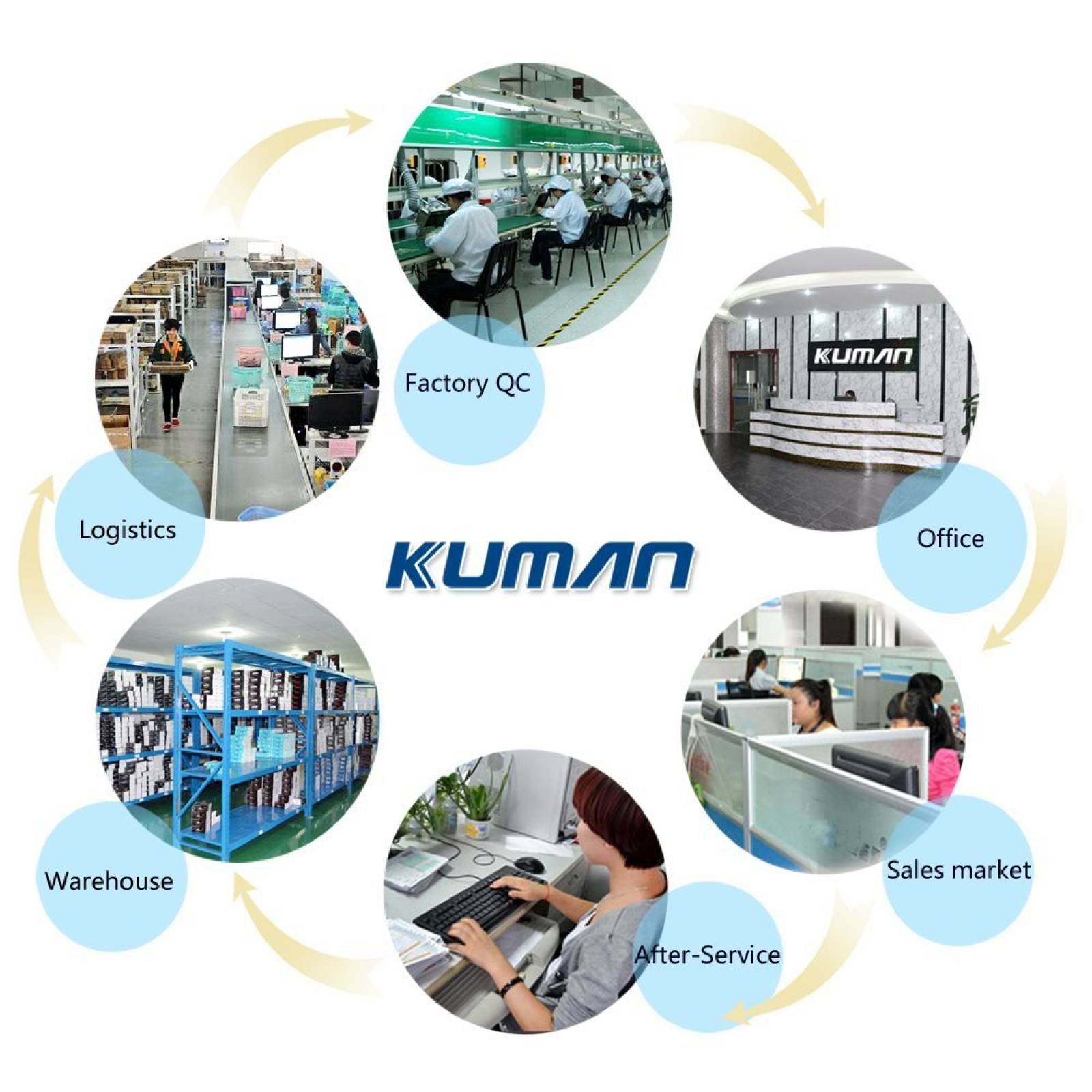 Kit Kuman K4-us Para Uno R3 Mega 2560 Robot Nano Circuito