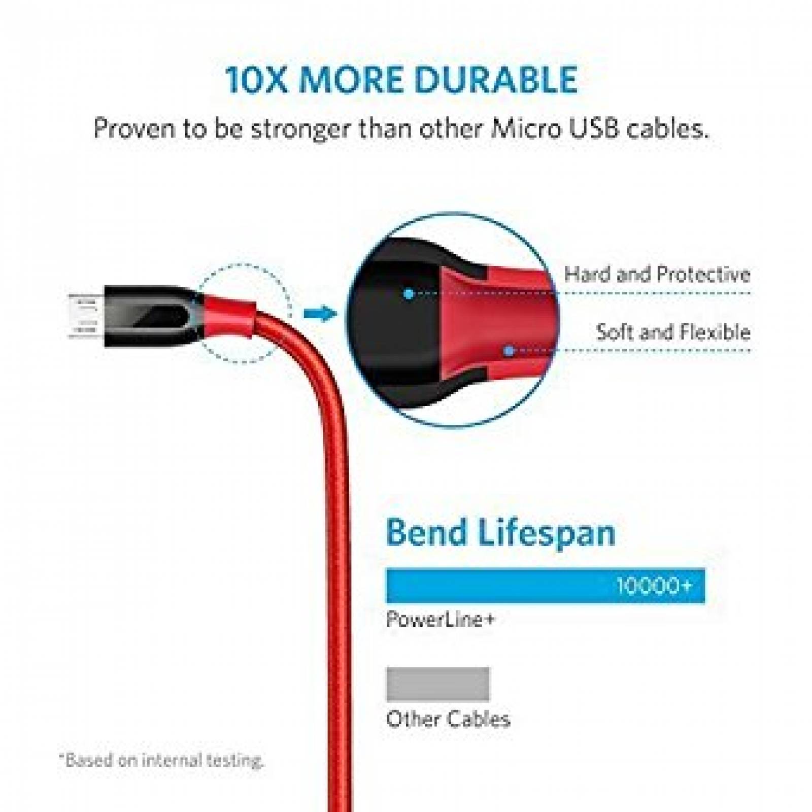 Cable Micro Usb Anker Doble Trenzado Nylon 1m -rojo