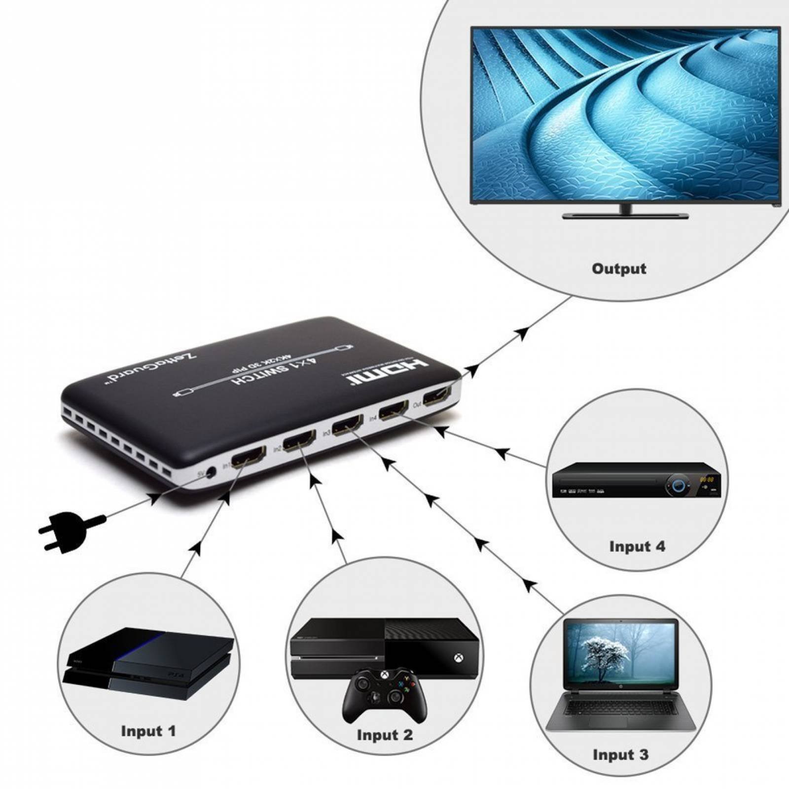 Zettaguard 4 Kx2 K 4 puertos 4x1 HDMI Switch PIP y Wireless
