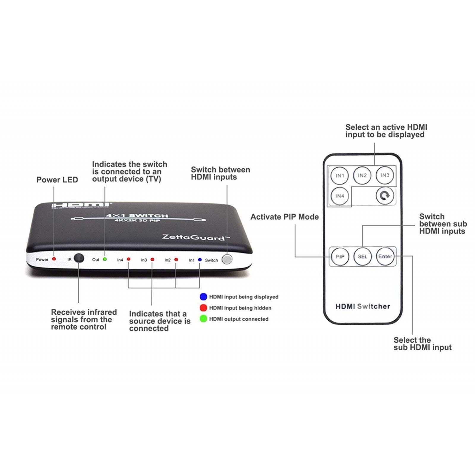 Zettaguard 4 Kx2 K 4 puertos 4x1 HDMI Switch PIP y Wireless