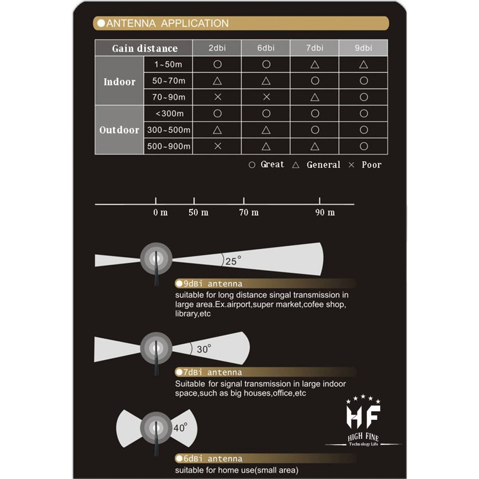 Antena Highfine 6dbi 2.4ghz Rp-sma Routers Mini Pcie -2pzs