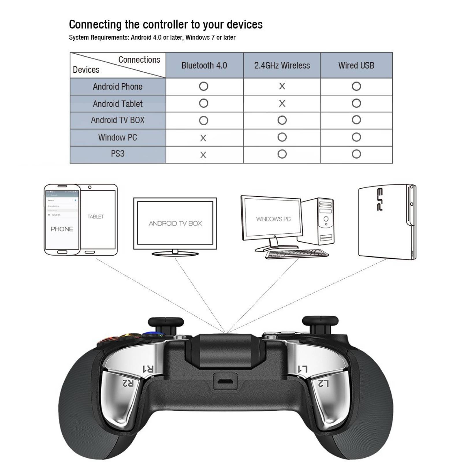 GameSir G4s inalámbrica Bluetooth controlador juegos Android