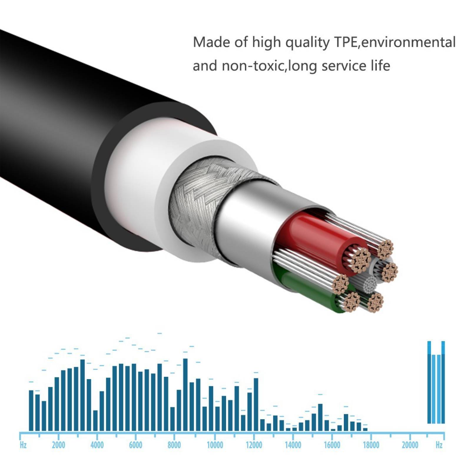 Cable repuesto Bose oído 2/OE2/OE2i/QC25/QC35/Soundlink/Soun