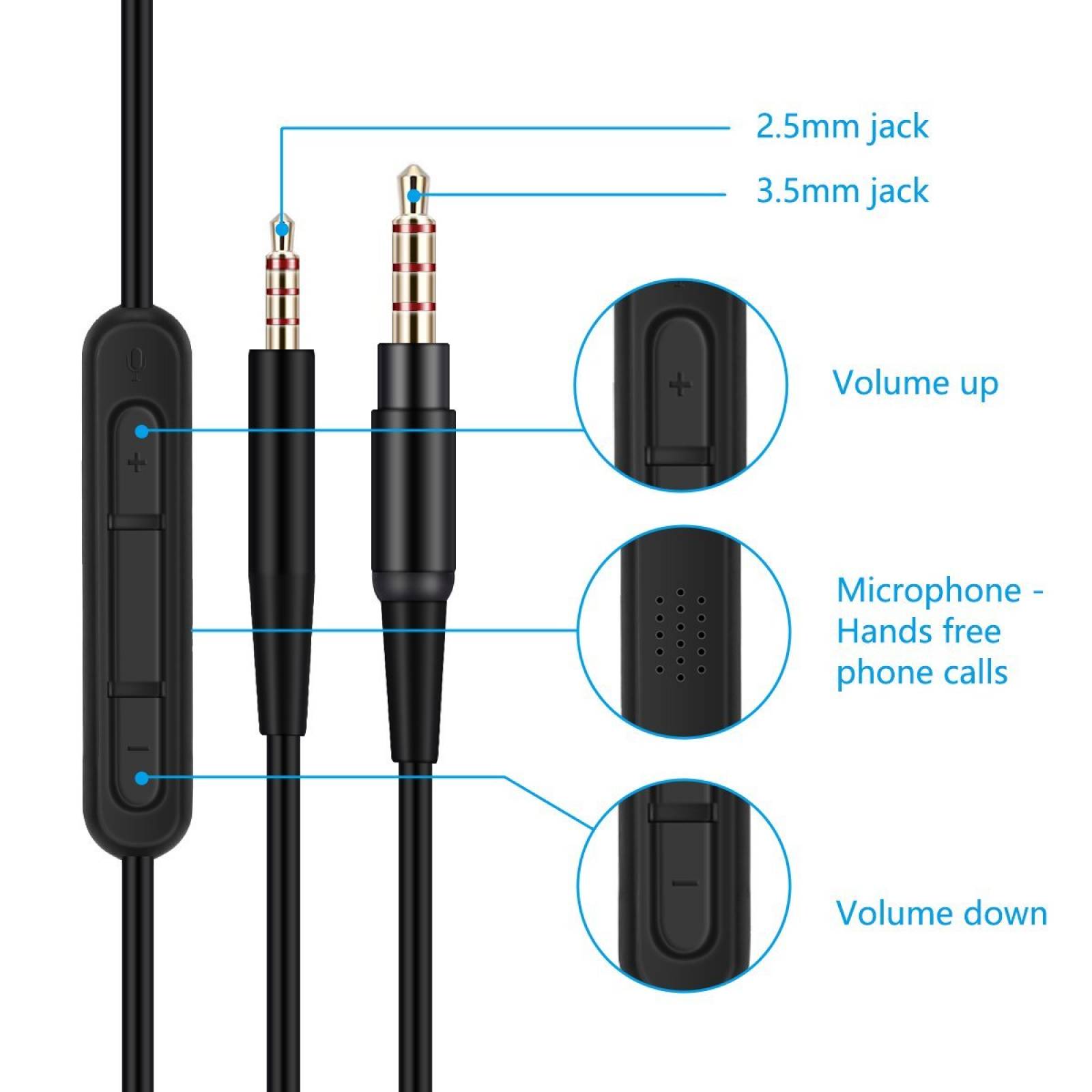 Cable repuesto Bose oído 2/OE2/OE2i/QC25/QC35/Soundlink/Soun