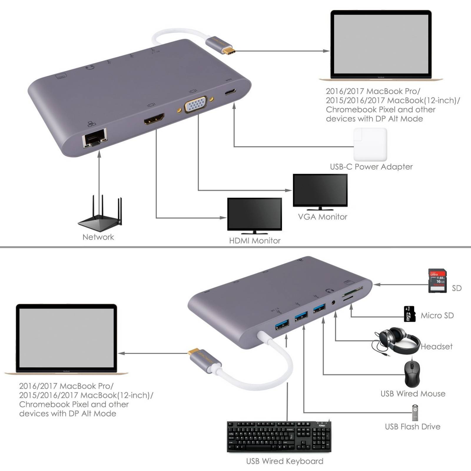 Hub Usb C Cablecreation Usb Hdmi Vga Ethernet Sd Microsd