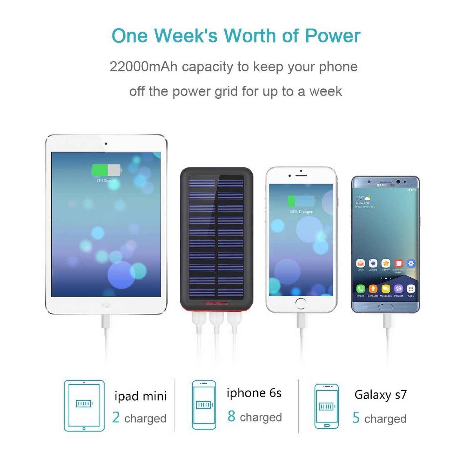 Banco de baterías Pack AKEEM cargador portátil 22000mAh exte