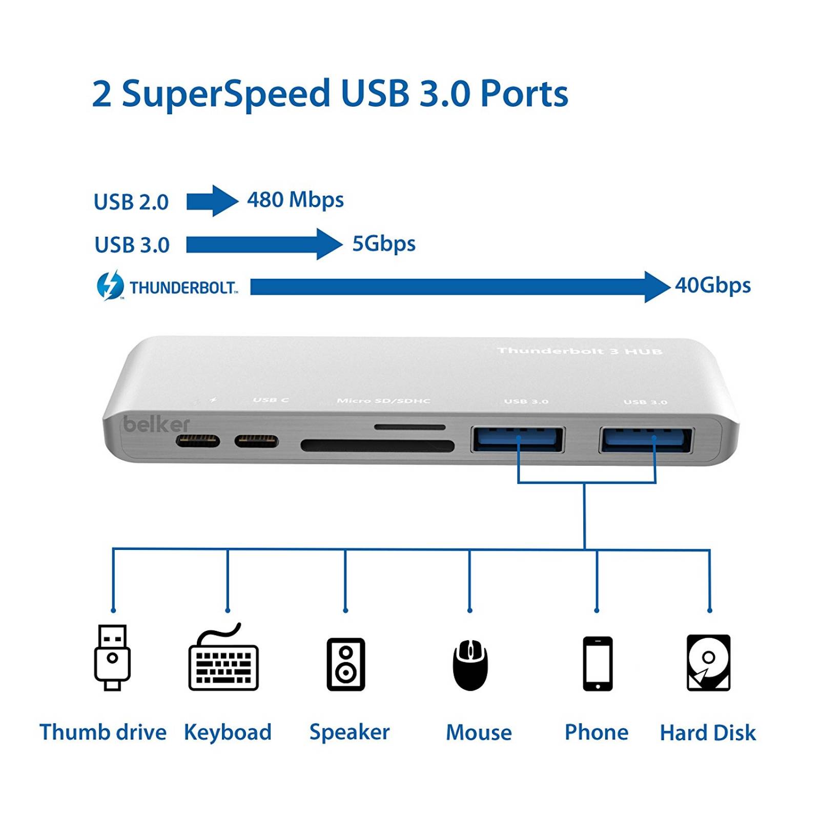 Rayo 3 USB-C centro /Belker MacBook Pro tech 6 1 hiperimpuls