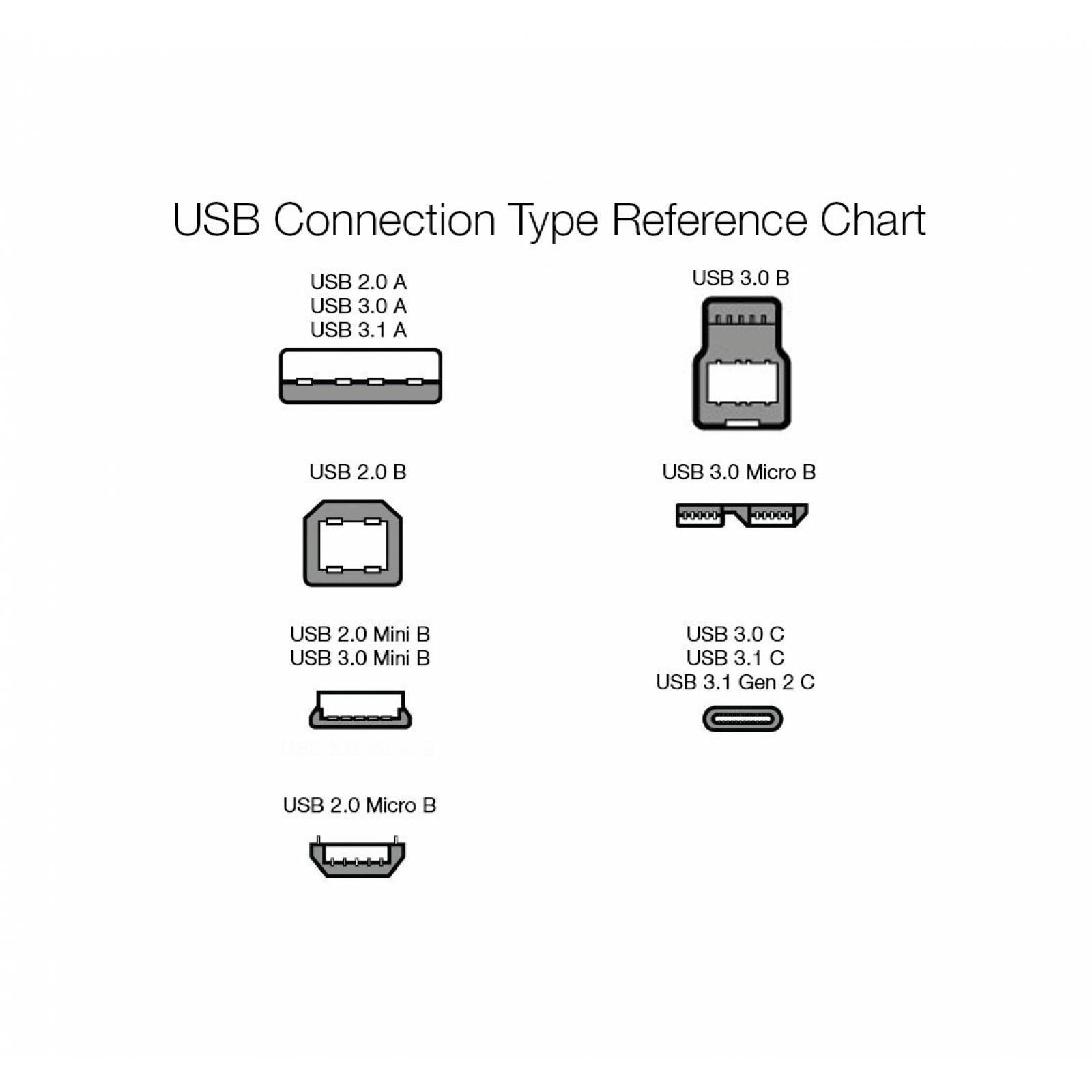 Adaptador De Red Usb Amazonbasics Ae3101x1 A Puerto Ethernet