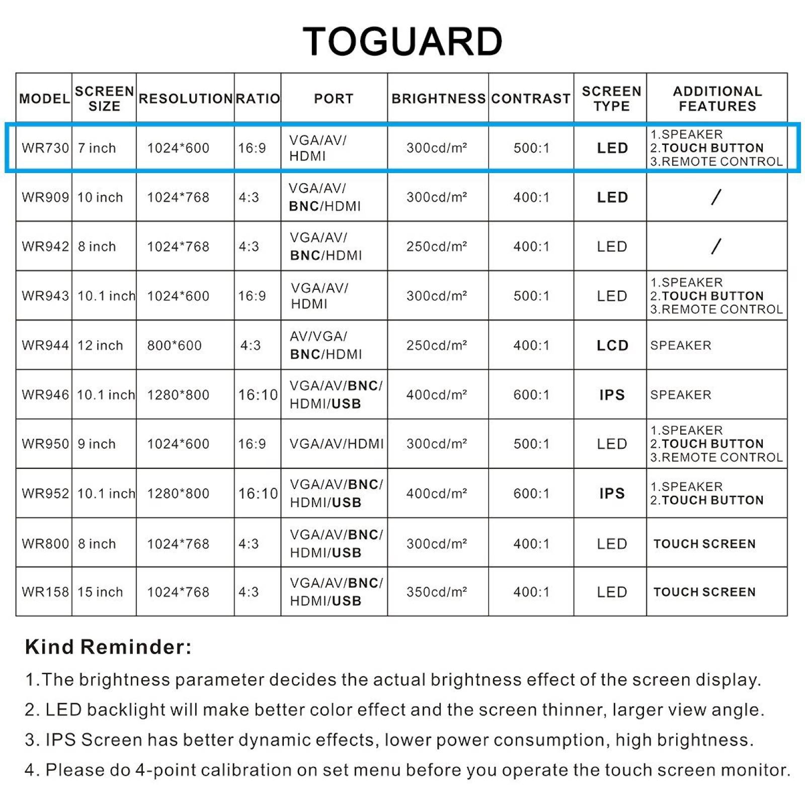 Monitor De Video Toguard 7 Pulgadas1024x600 Av/vga/hdmi
