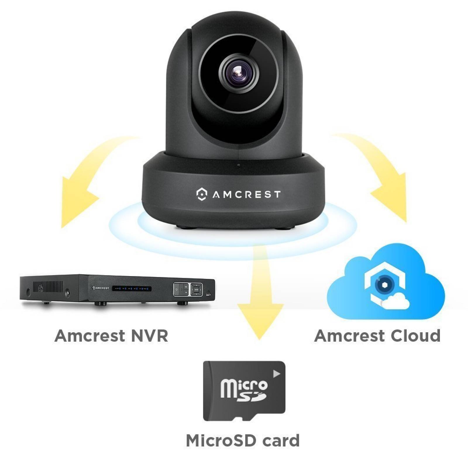 Cámara Seguridad Amcrest Ultrahd 2k Wifi/audio Bid/3mp Negro
