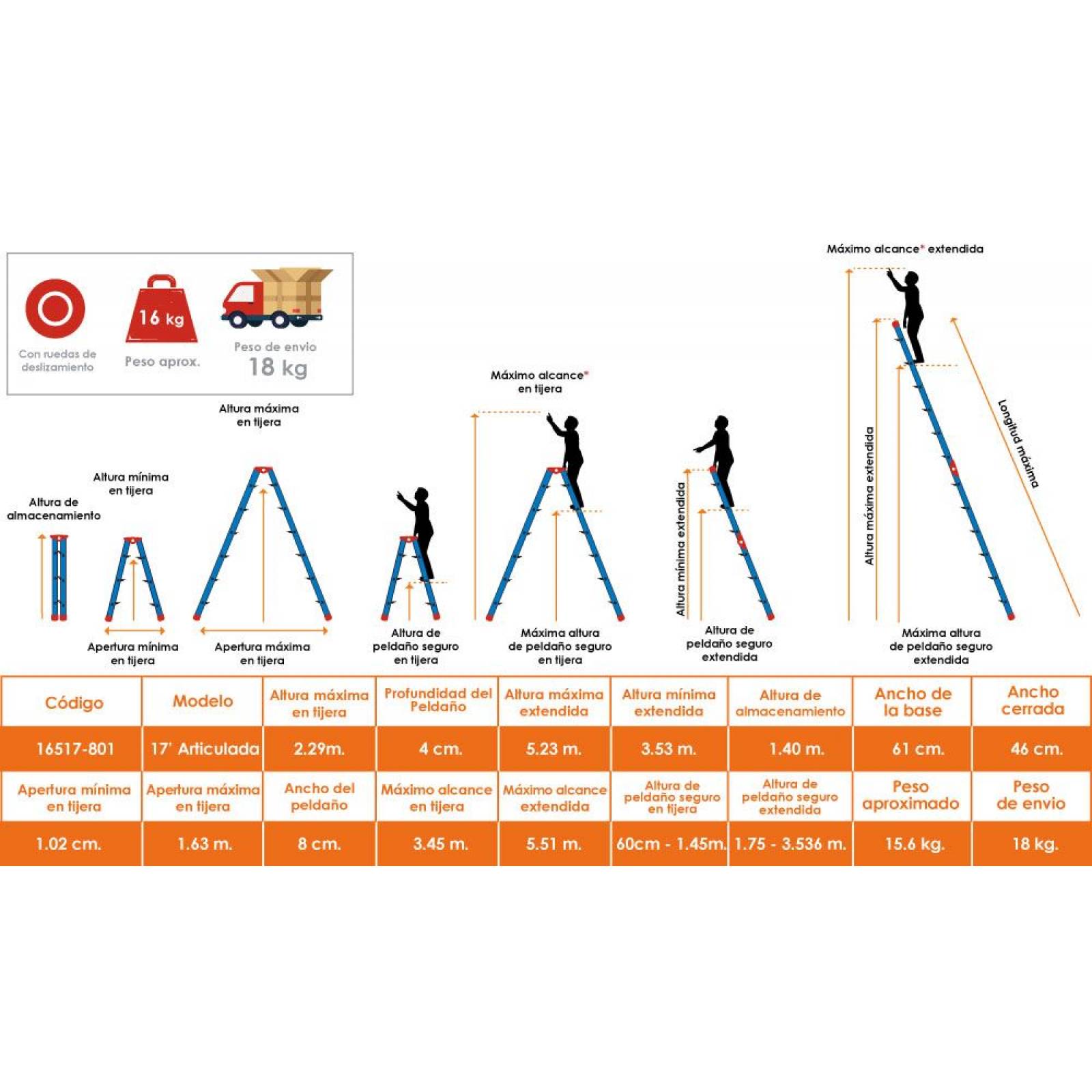 Escalera de Aluminio Multiposición 17' Tipo IA con Niveladores Leveler Little Giant 16517-803