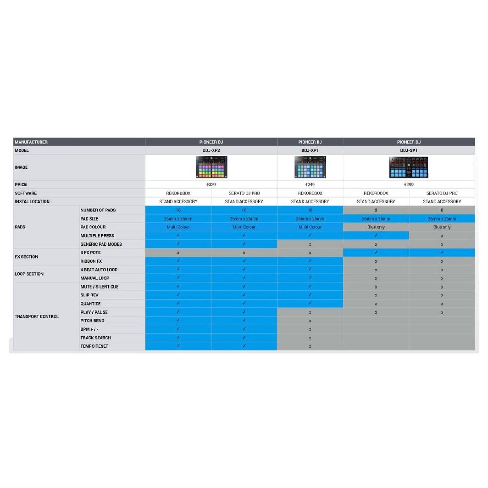CONTROLADOR DISPARADOR PIONEER DDJ-XP2 DJ PERFORMANCE 