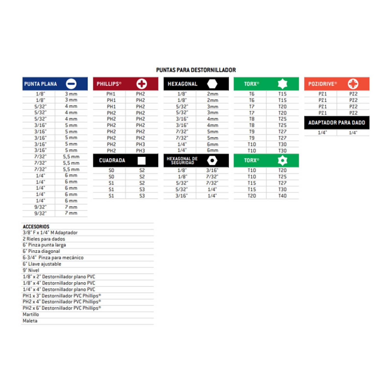 Juego Dados Accesorios 230 Piezas Multipropósito Urrea