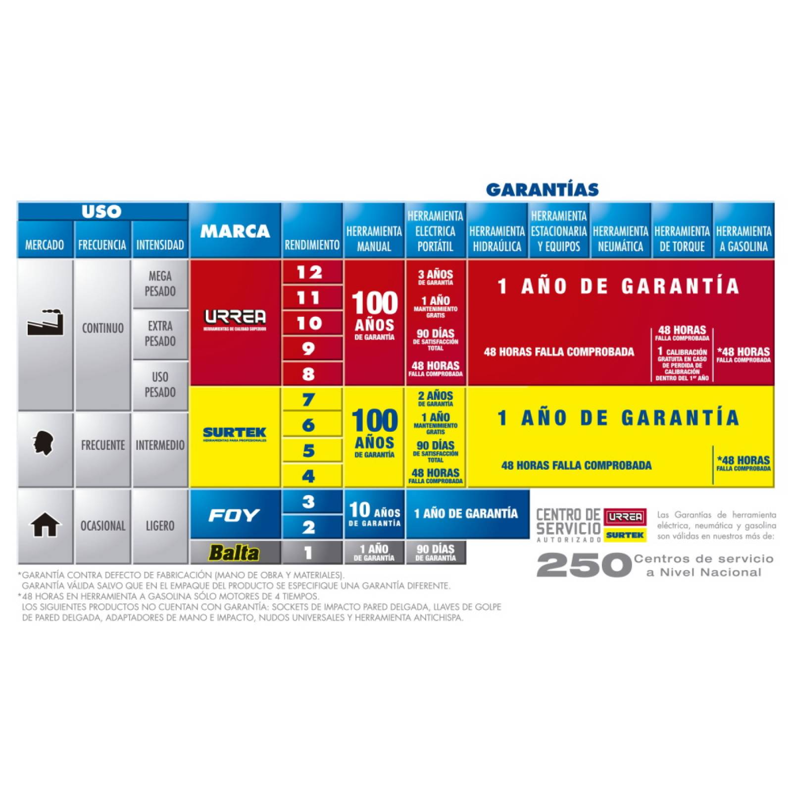 Juego 15 Llaves Españolas Brochadas Pulido Pulgadas Urrea