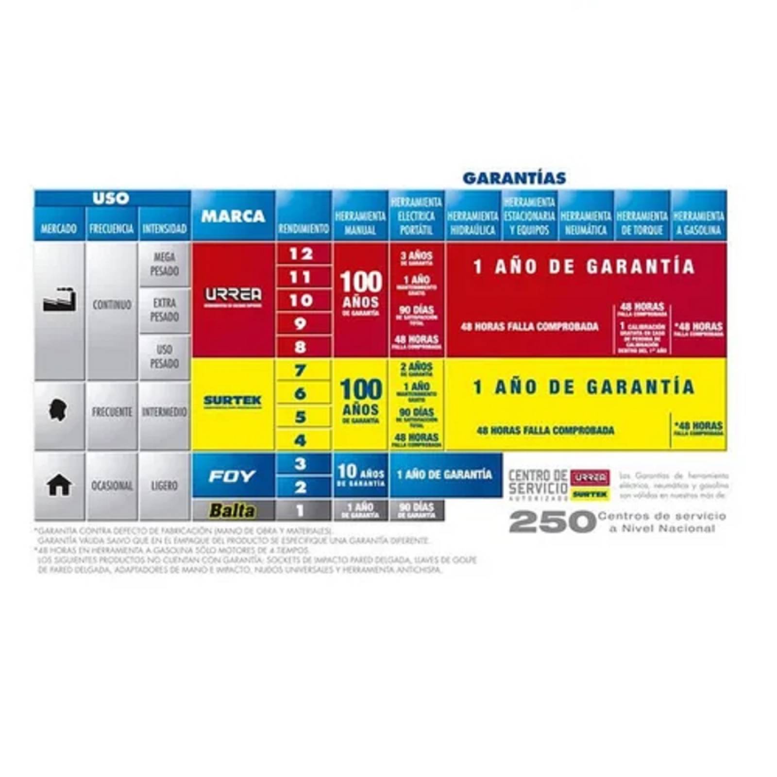 Cadena Acero Al Carbon Galvanizado 3/8" C/ Cubeta Surtek