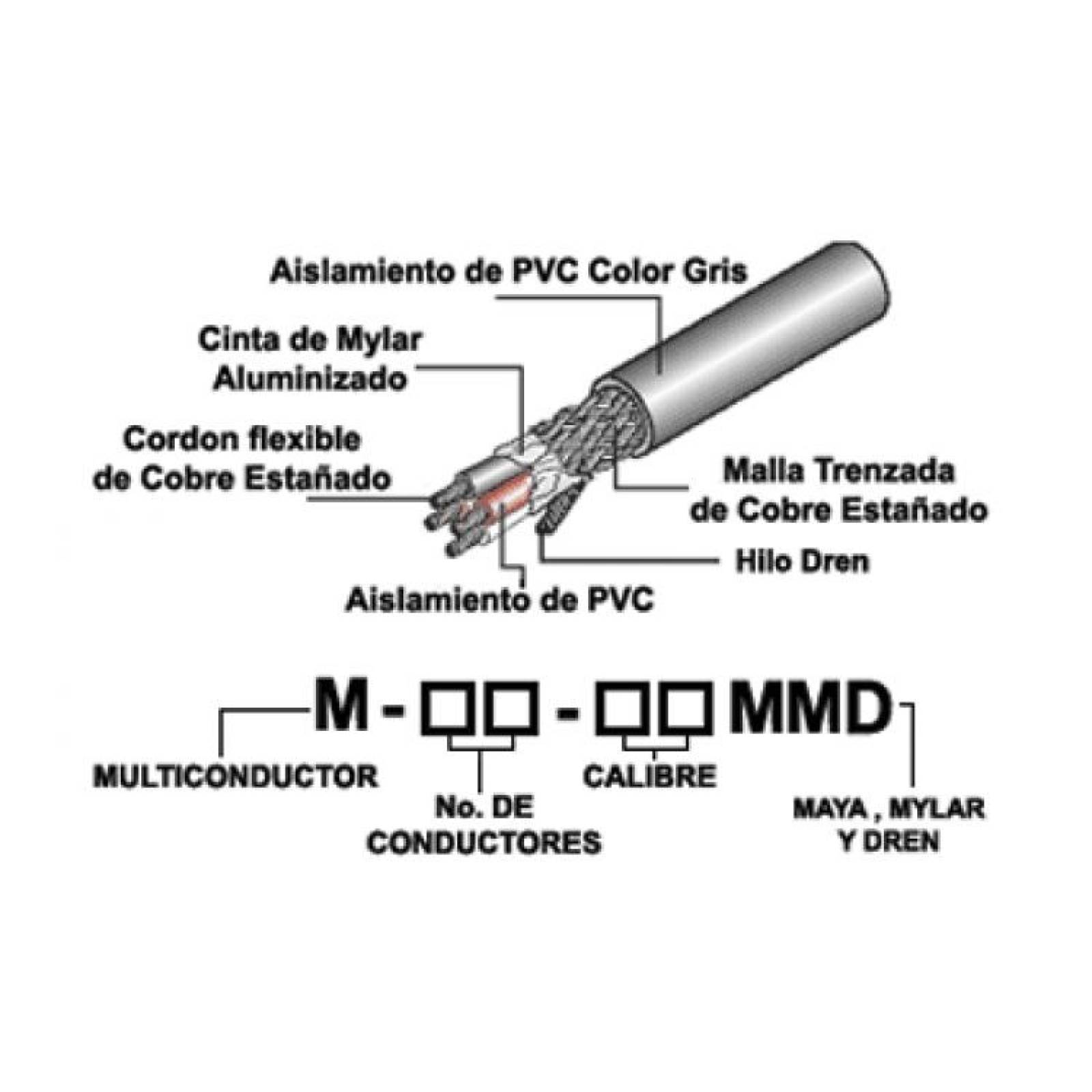 Cable multiconductor de 12 vías, 22 AWG M-12X22MMD-305 VTA 