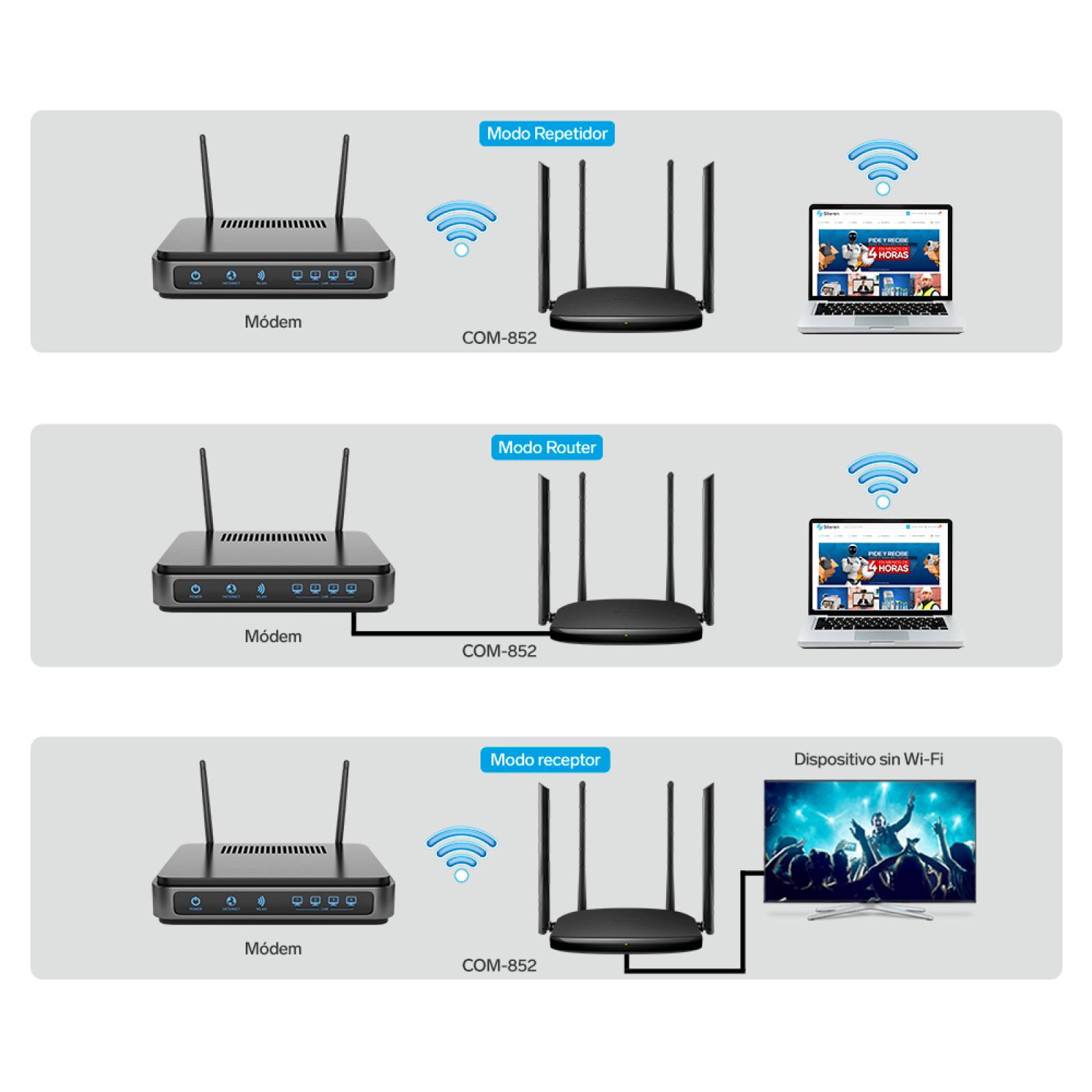 Repetidor / router Wi-Fi, 2,4 GHz y 5 GHz (B/G/N/A/AC), hasta 30 m de cobertura