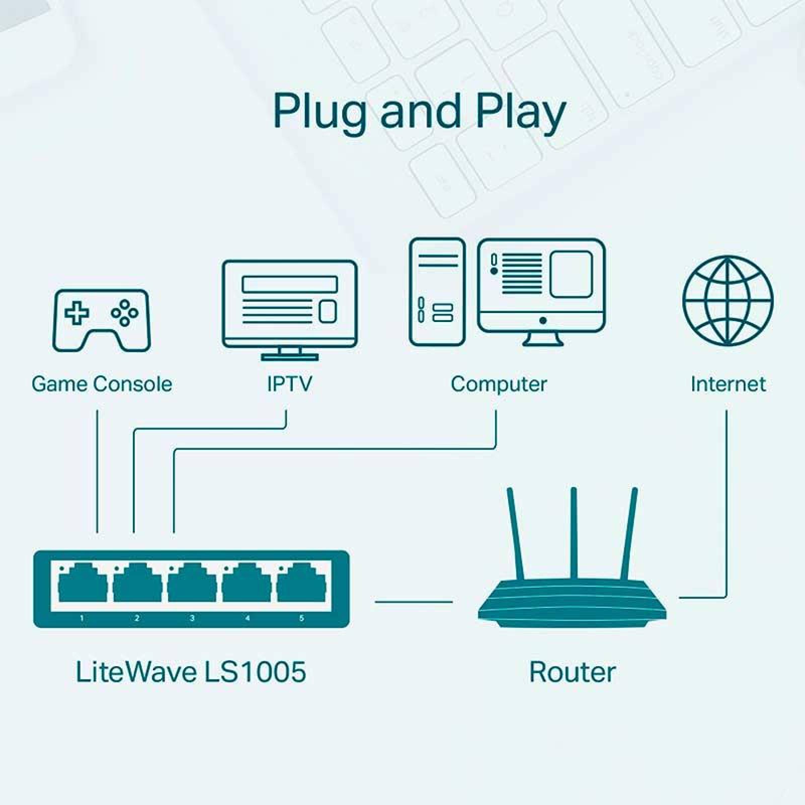 Switch TP-LINK LS1005 5 Puertos LiteWave Fast Ethernet 10/100Mbps 