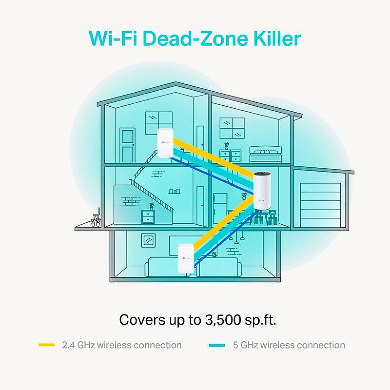 Access Point TP-LINK DECO M3 AC1200 MESH WIFI Dual band MU-MIMMO 3-pack 