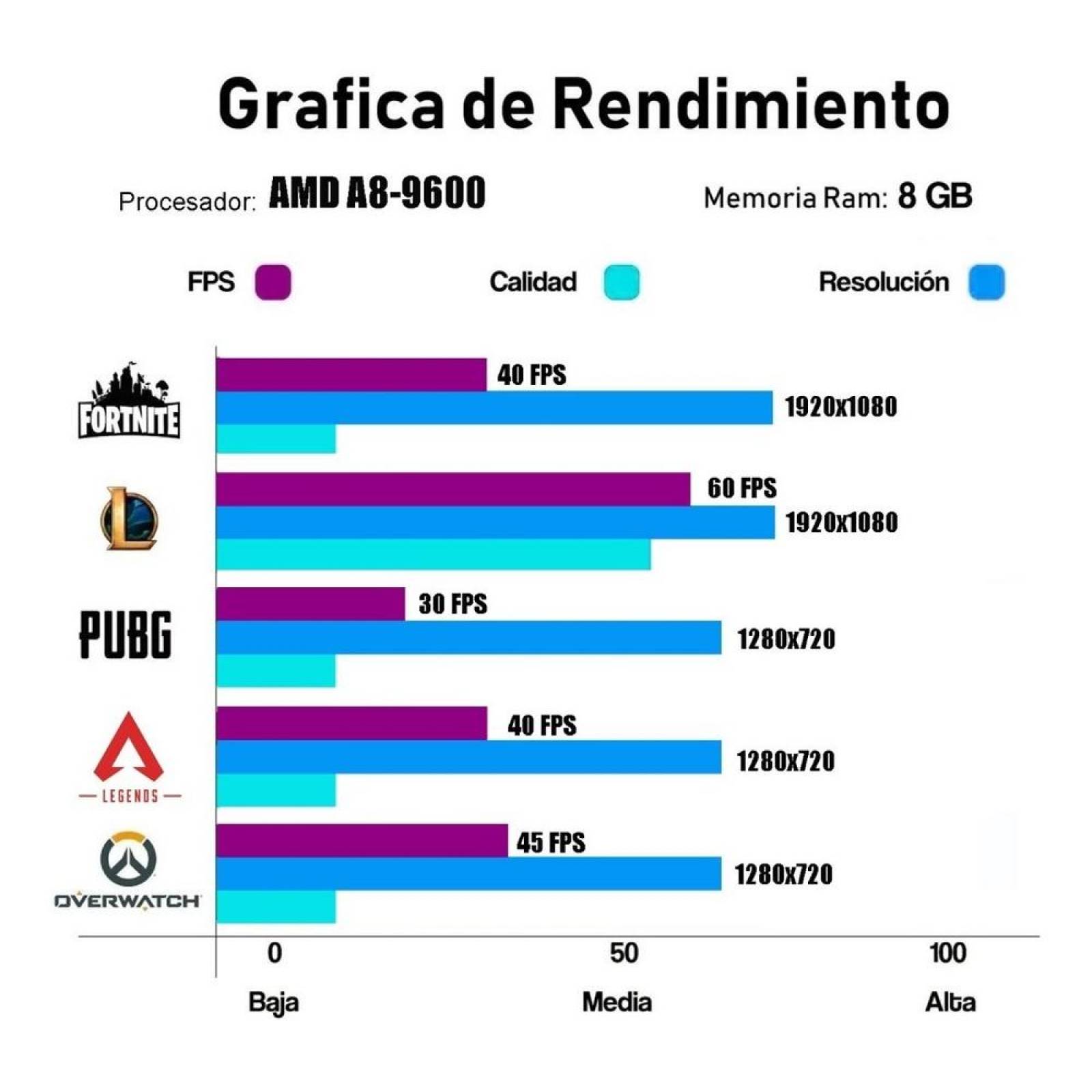 Pc Gamer Xtreme Amd A10 9700 Ram 16Gb Disco 1tb Graficos Radeon R7 