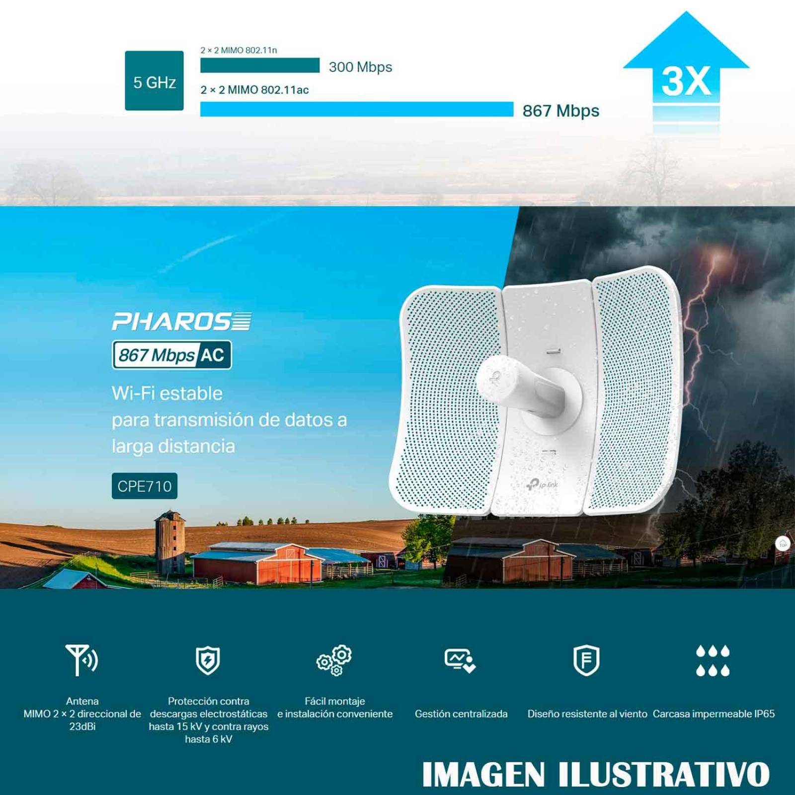 Access Point Exterior TP-LINK CPE710 5GHz 802.11AC 867Mbps 23dBi 