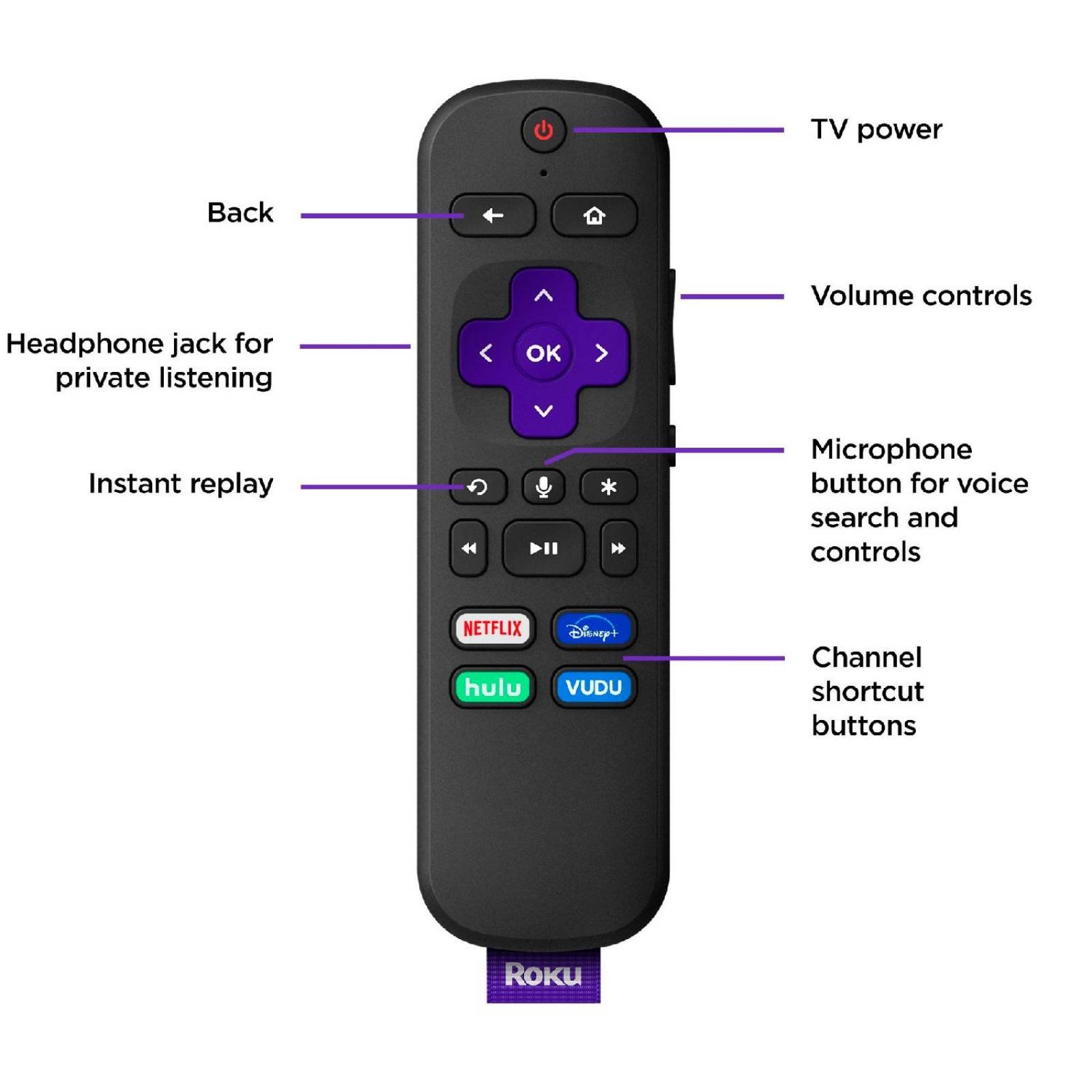 Tv box ROKU Ultra 4k Streaming Netflix Youtube Disney+ 4662RW + Audifonos 