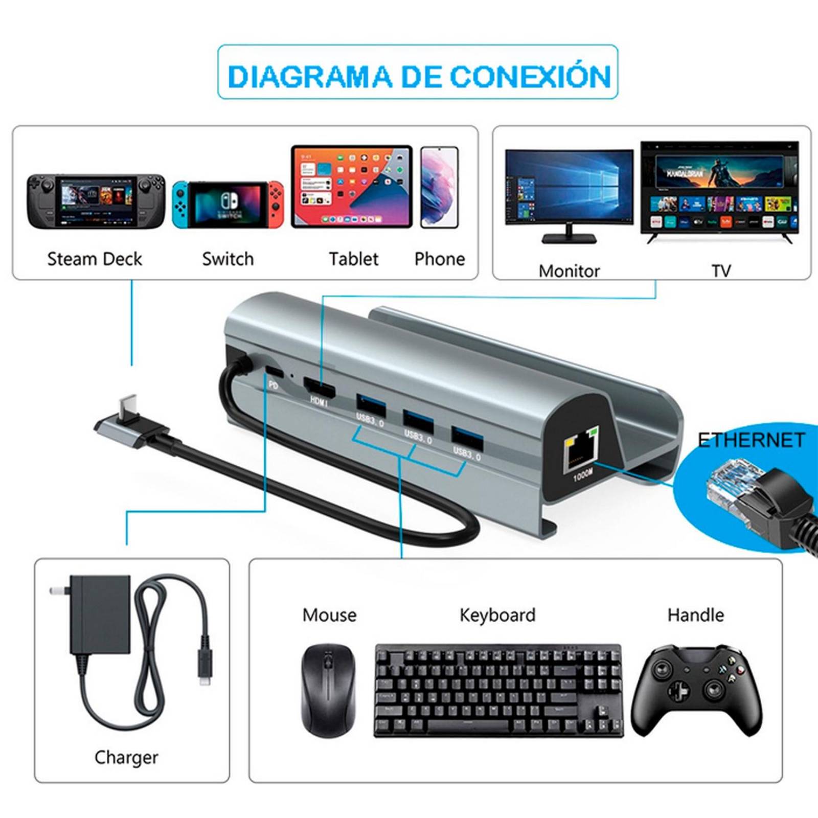 Dock Steam Deck Cable USB-C HDMI 2.0 Ethernet 3 USB 3.0 HEU-233 