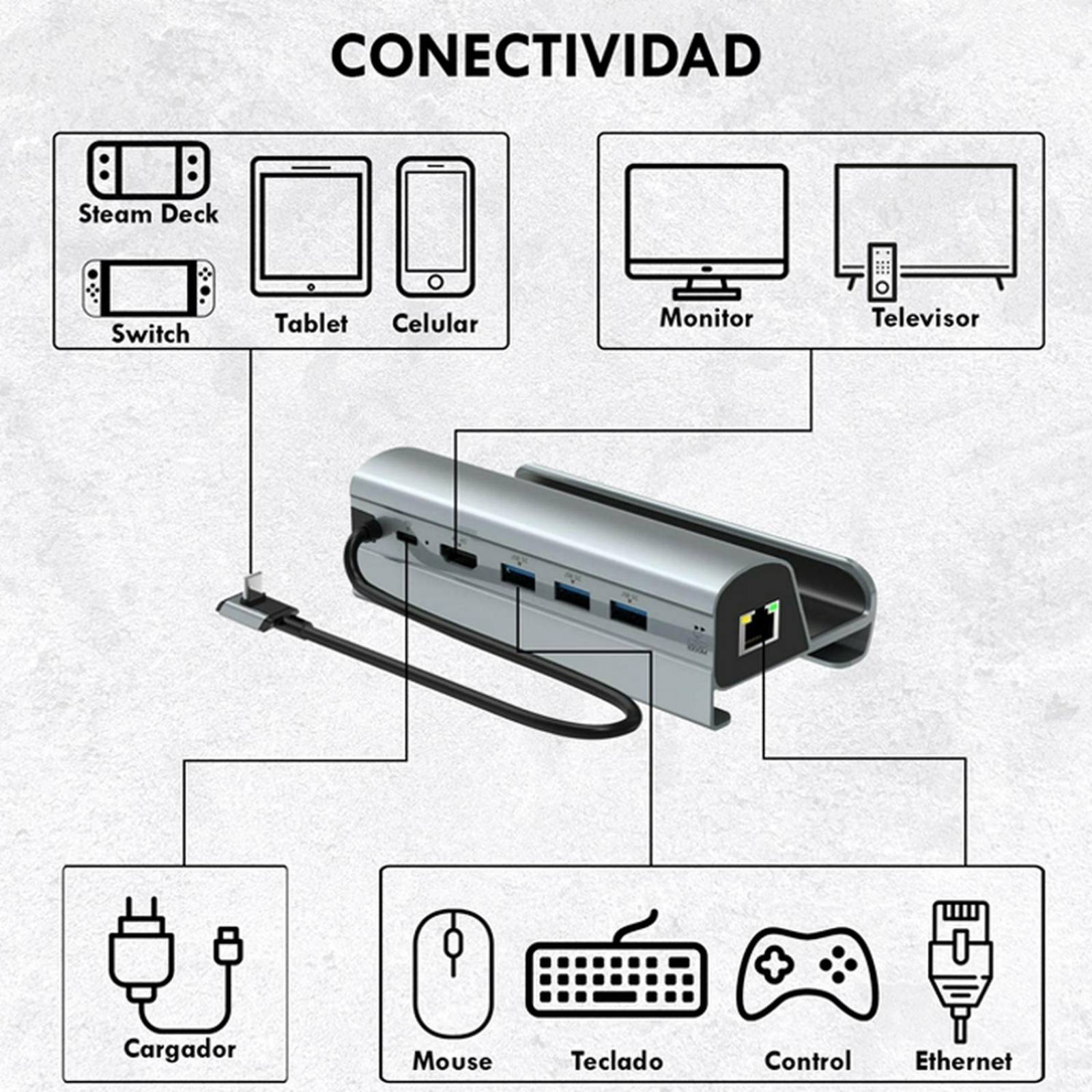 Consola Portatil Steam Deck APU AMD RAM 16GB 512GB LCD IPS 7" + Dock 