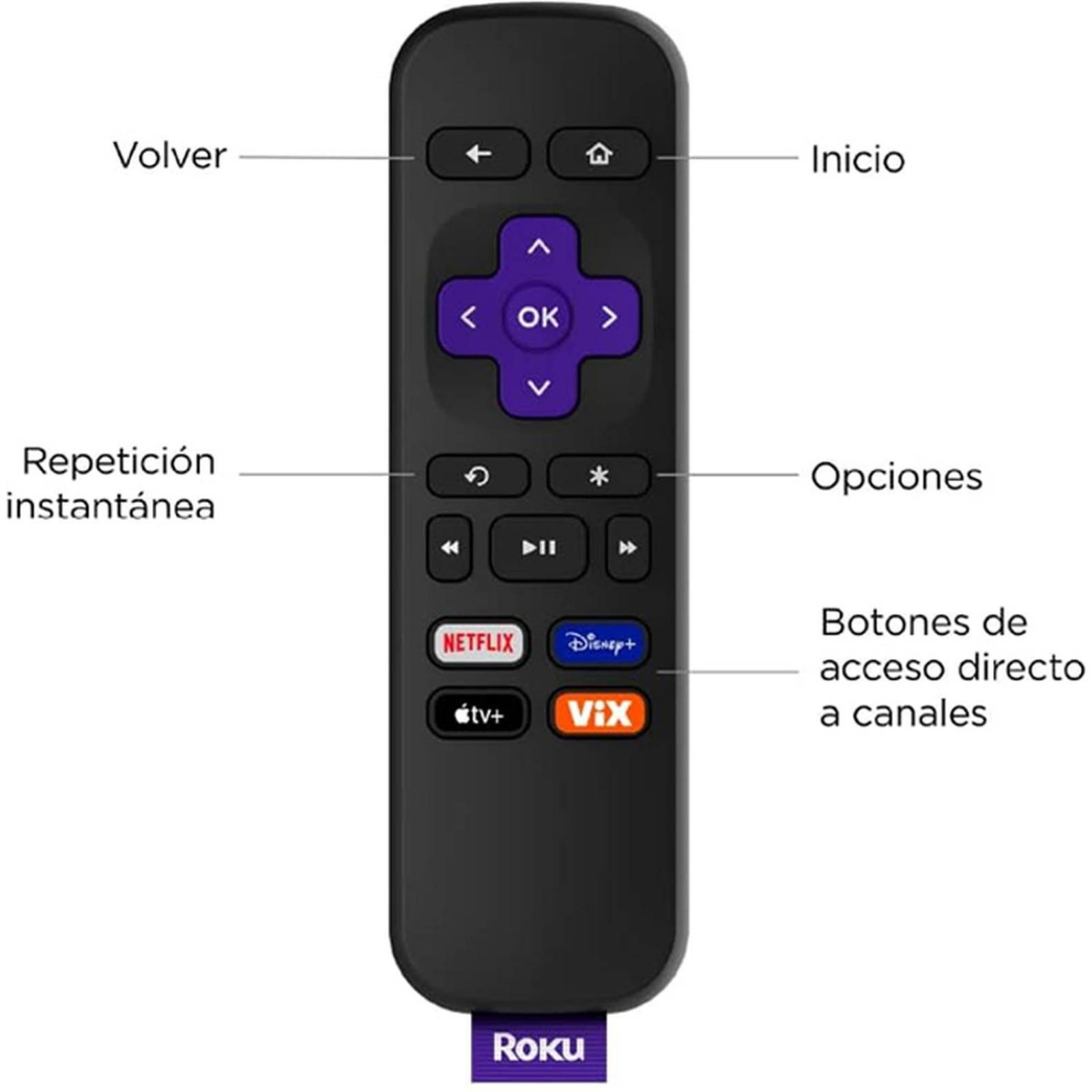 TV BOX ROKU Express HD Reproductor de Streaming HDMI Wi-Fi 3960RW