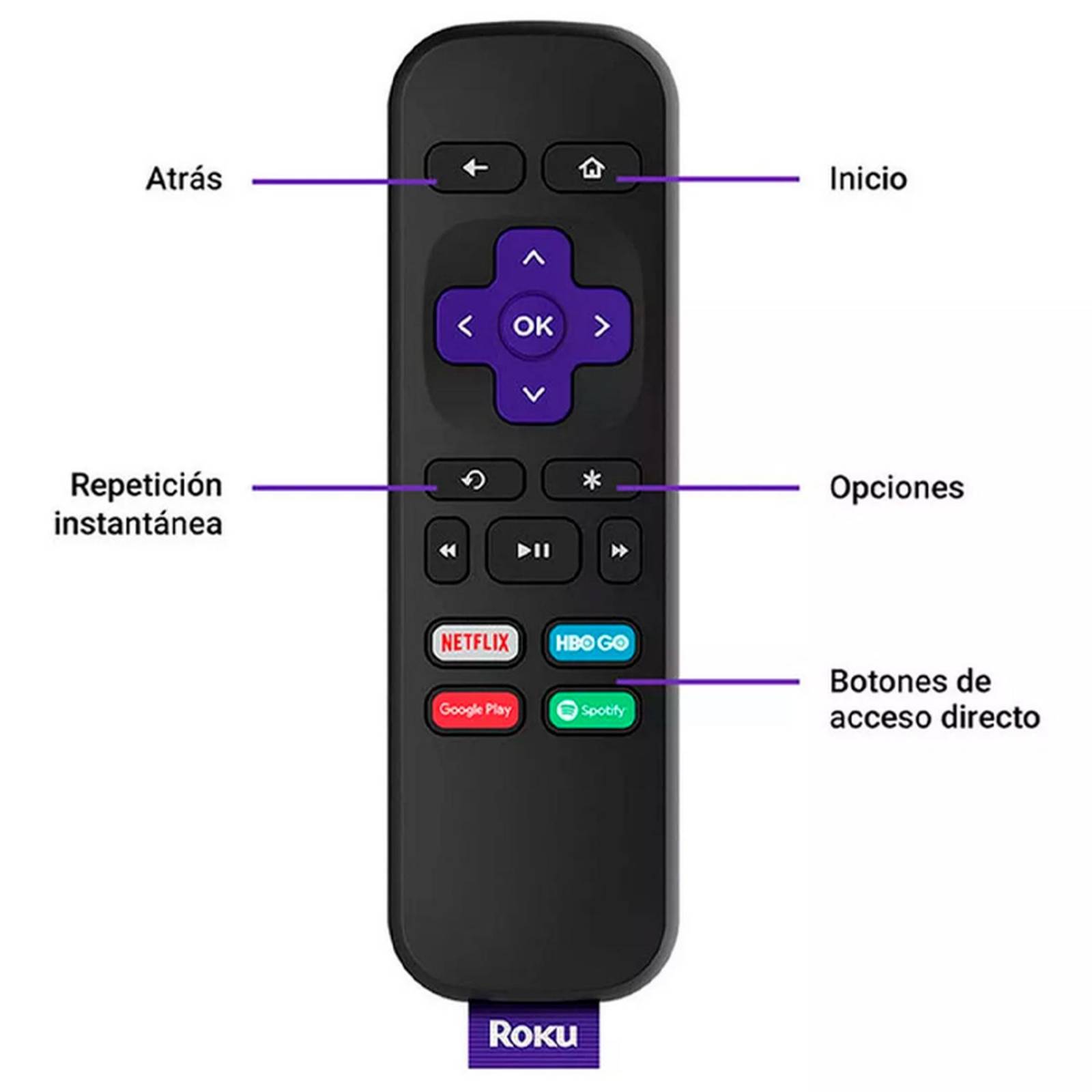 TV BOX ROKU Premiere Reproductor de Streaming 4K HDMI Wi-Fi 3920RW-SW