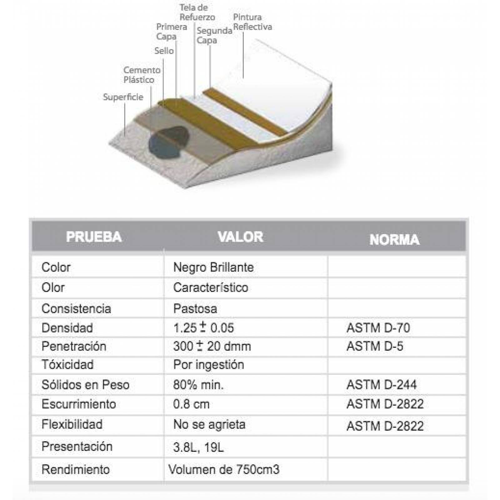 IMPAC Cement 3.9 Lts Cemento Plastico Asfaltico 2 Pack 