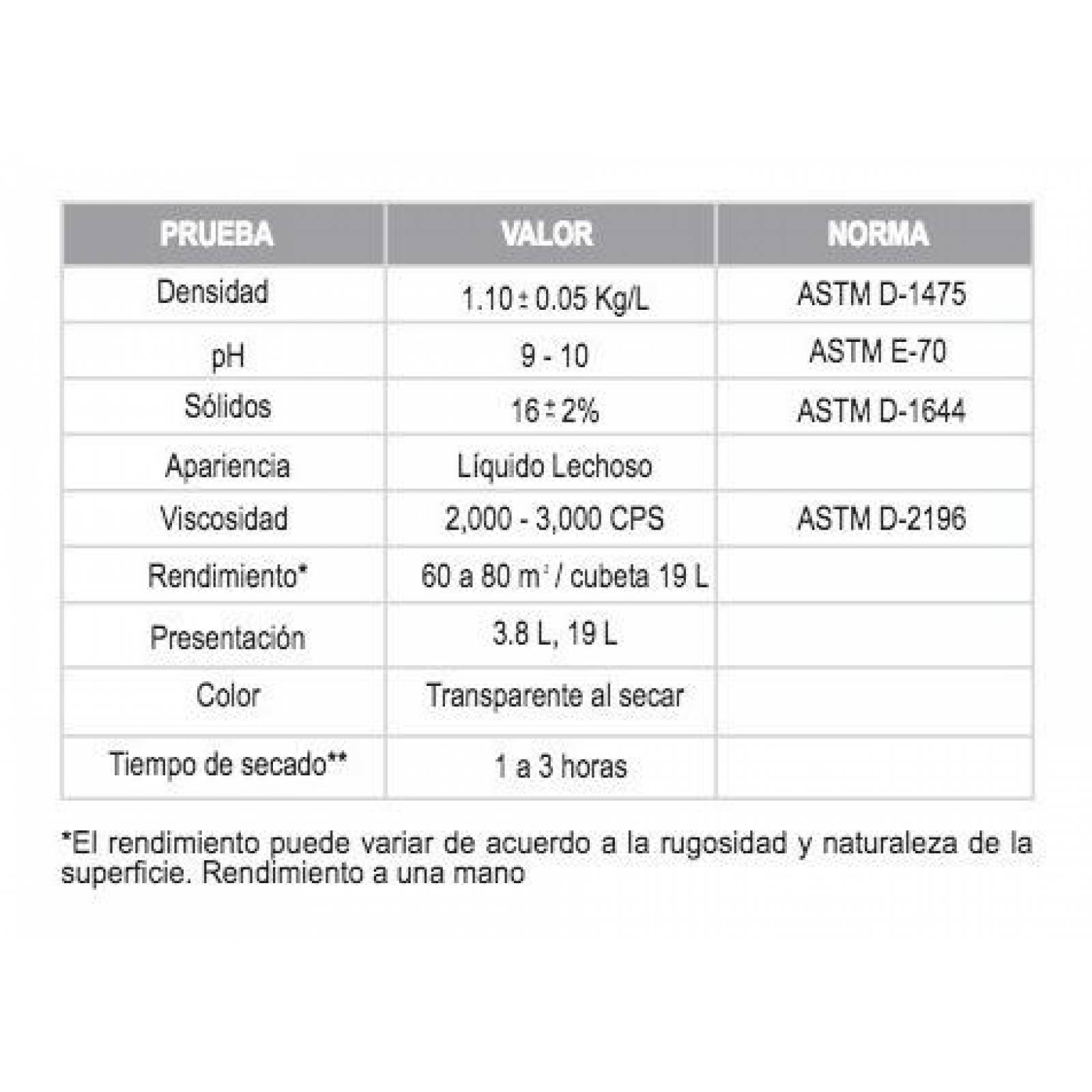 IMPAC Sello Sellador Acrílico 19l 