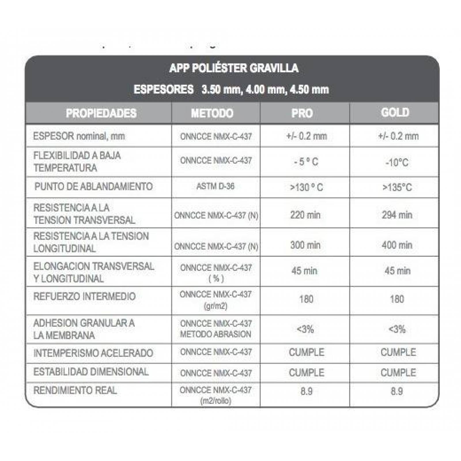 IMPAC Tela Poliester Gravilla Mod 35 Terracota 