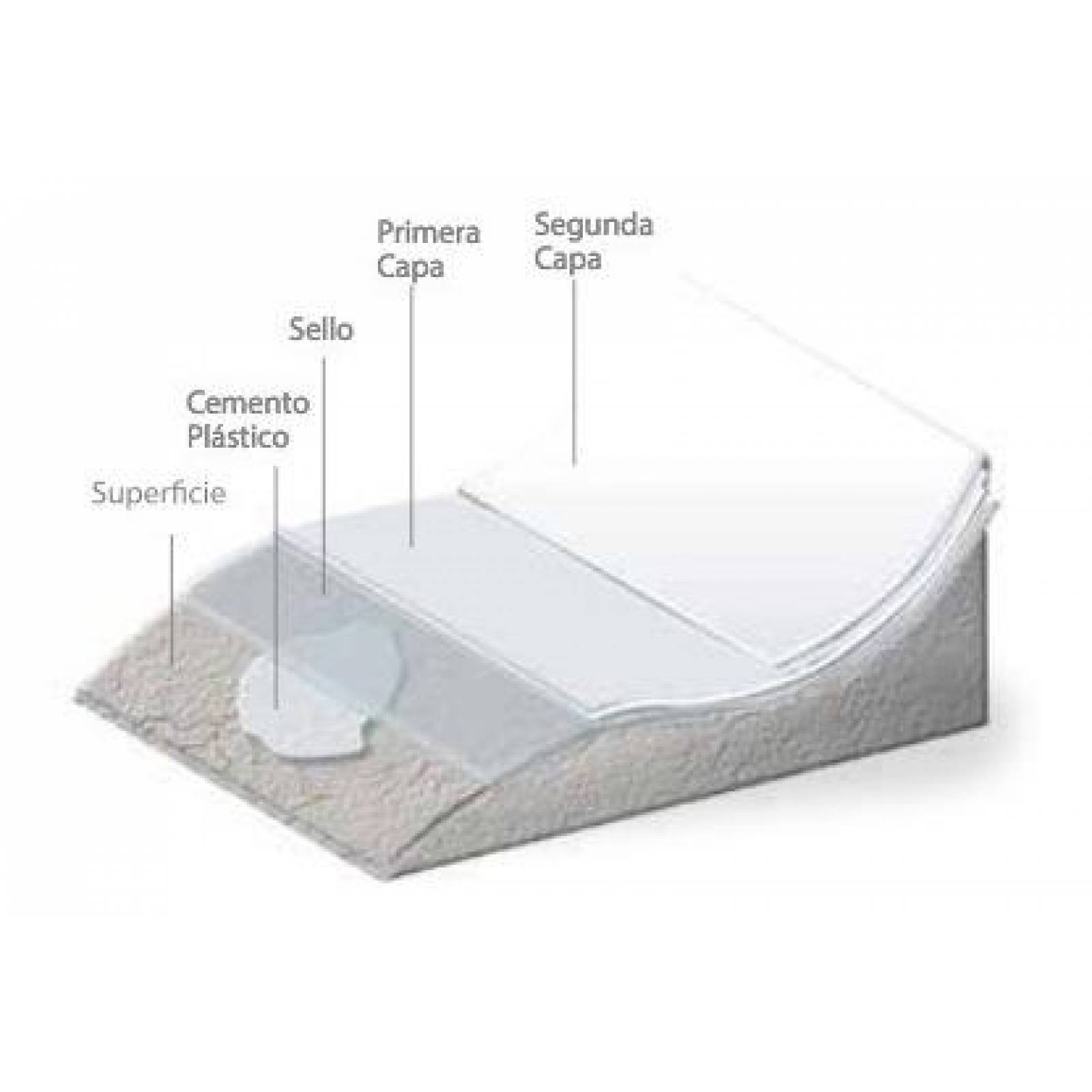 IMPAC 7000 Fibratado Blanco Impermeabilizante 19l/1cubeta 