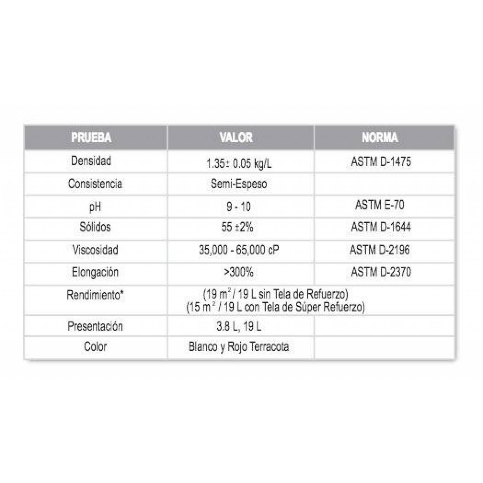 IMPAC 7000 Fibratado Blanco Impermeabilizante 19l/1cubeta 