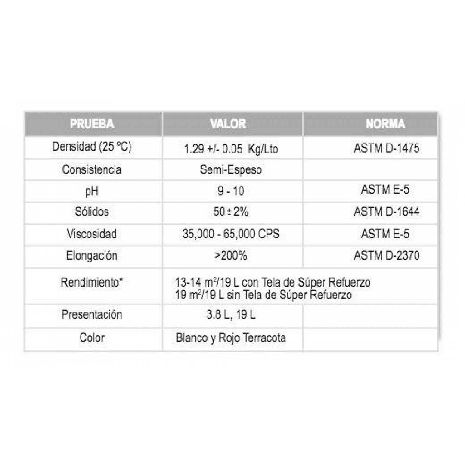 IMPAC 5000 Fibratado Blanco Impermeabilizante 19l Cubeta 