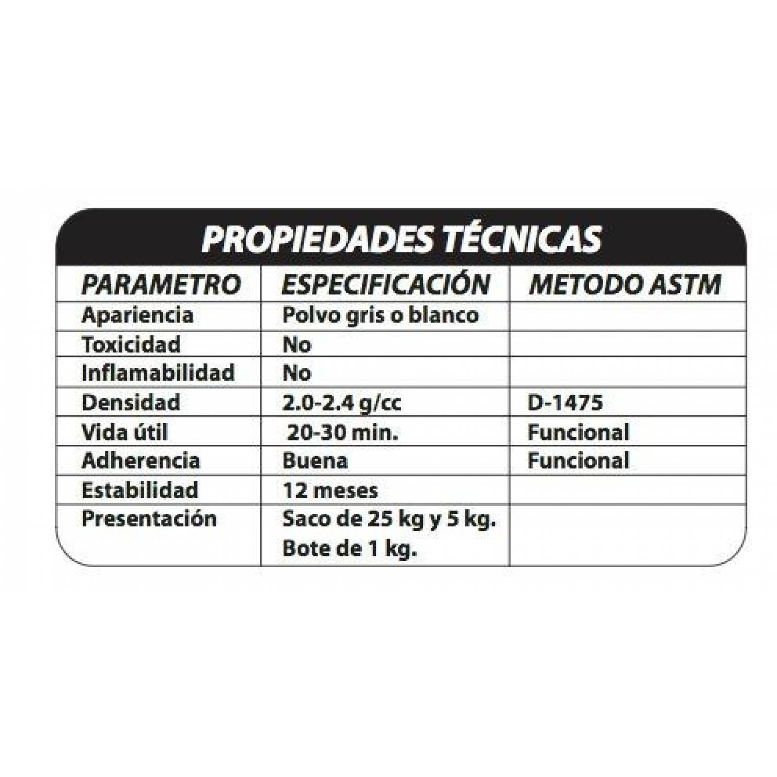 IMPAC Wr 500 Gris 5 Kg Resanador Y Sellador De Grietas 