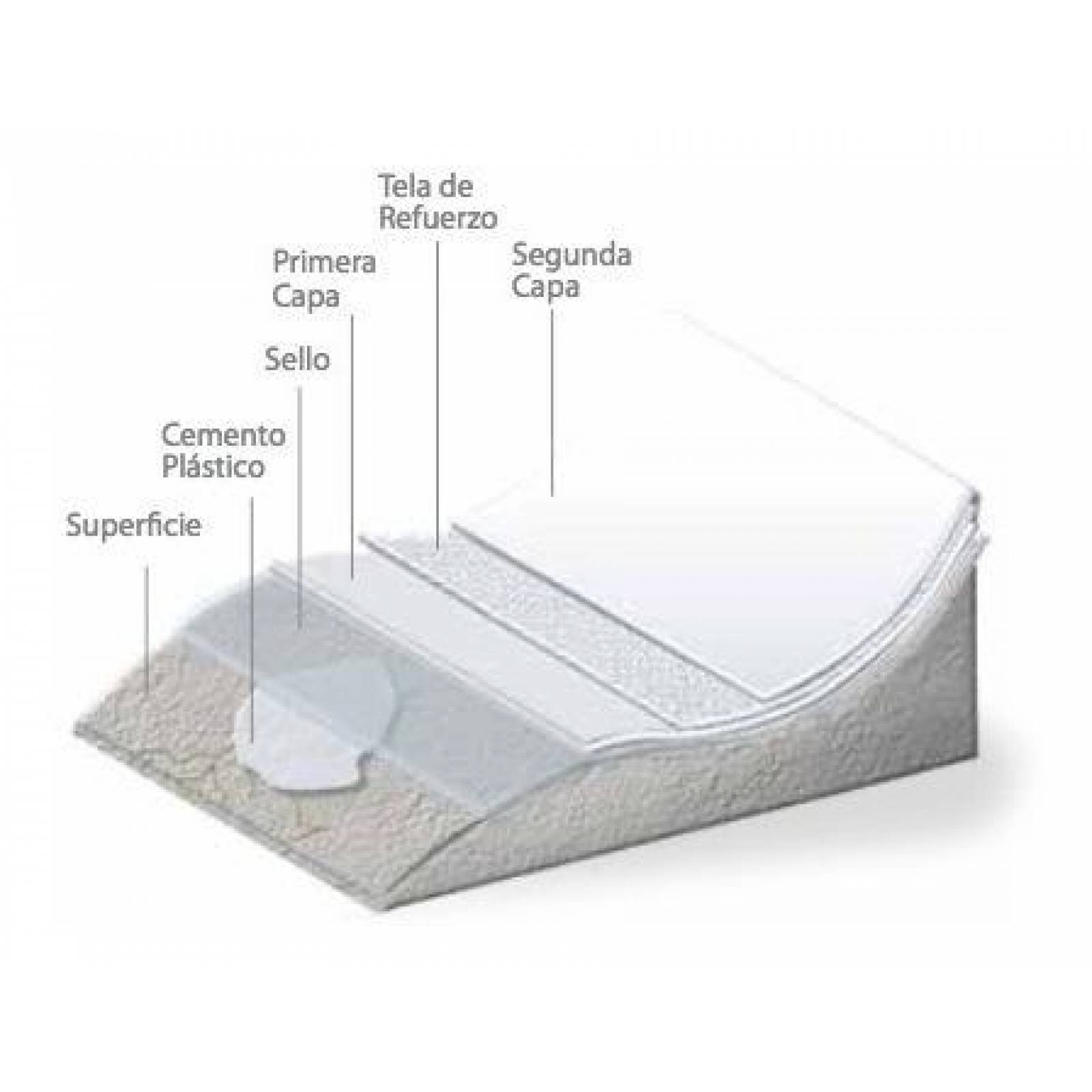 IMPAC CEMENTO PLÁSTICO BLANCO GALON 3,8 L 