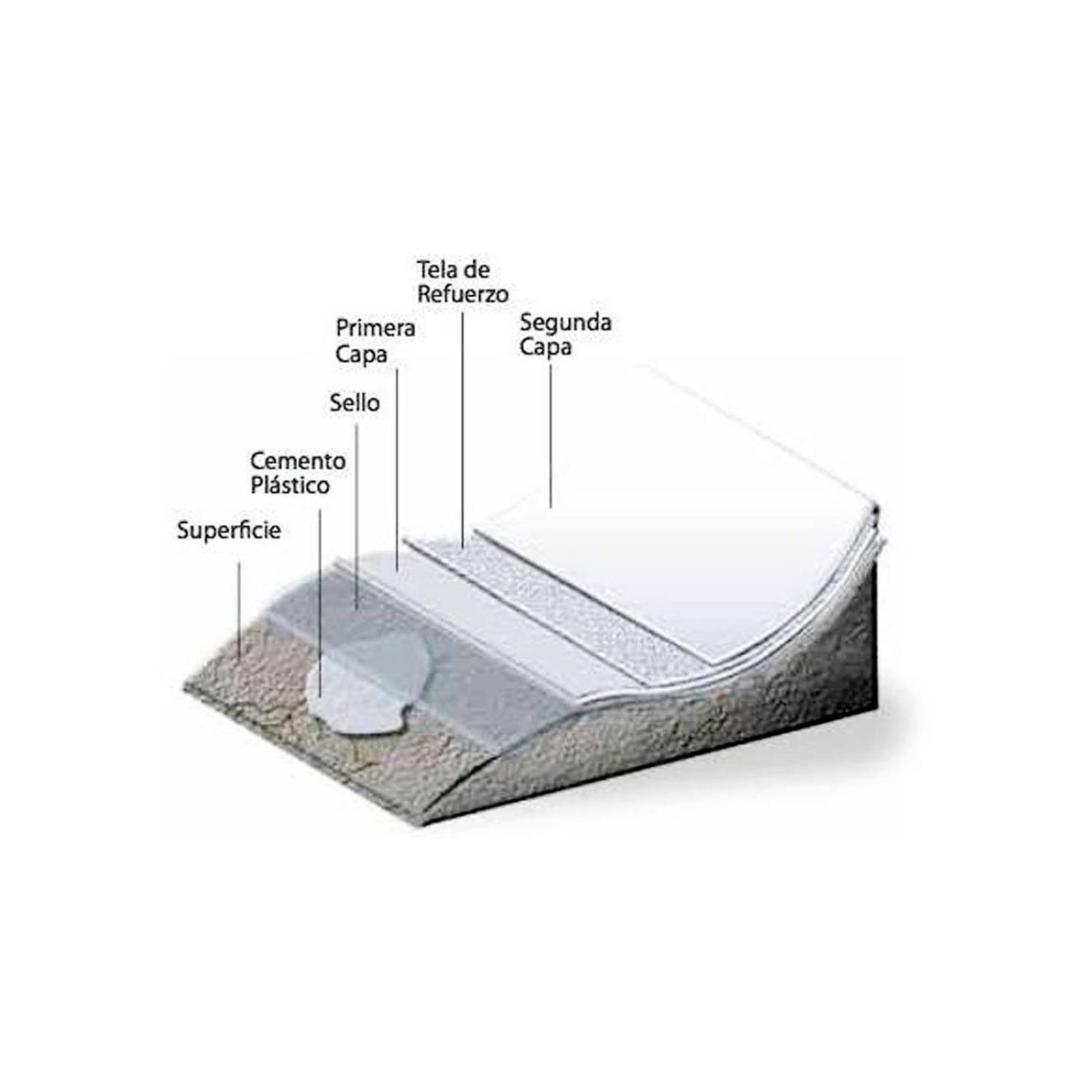 Impac Cemento Plástico Resanador Acrílico Blanco 1 Lt. 