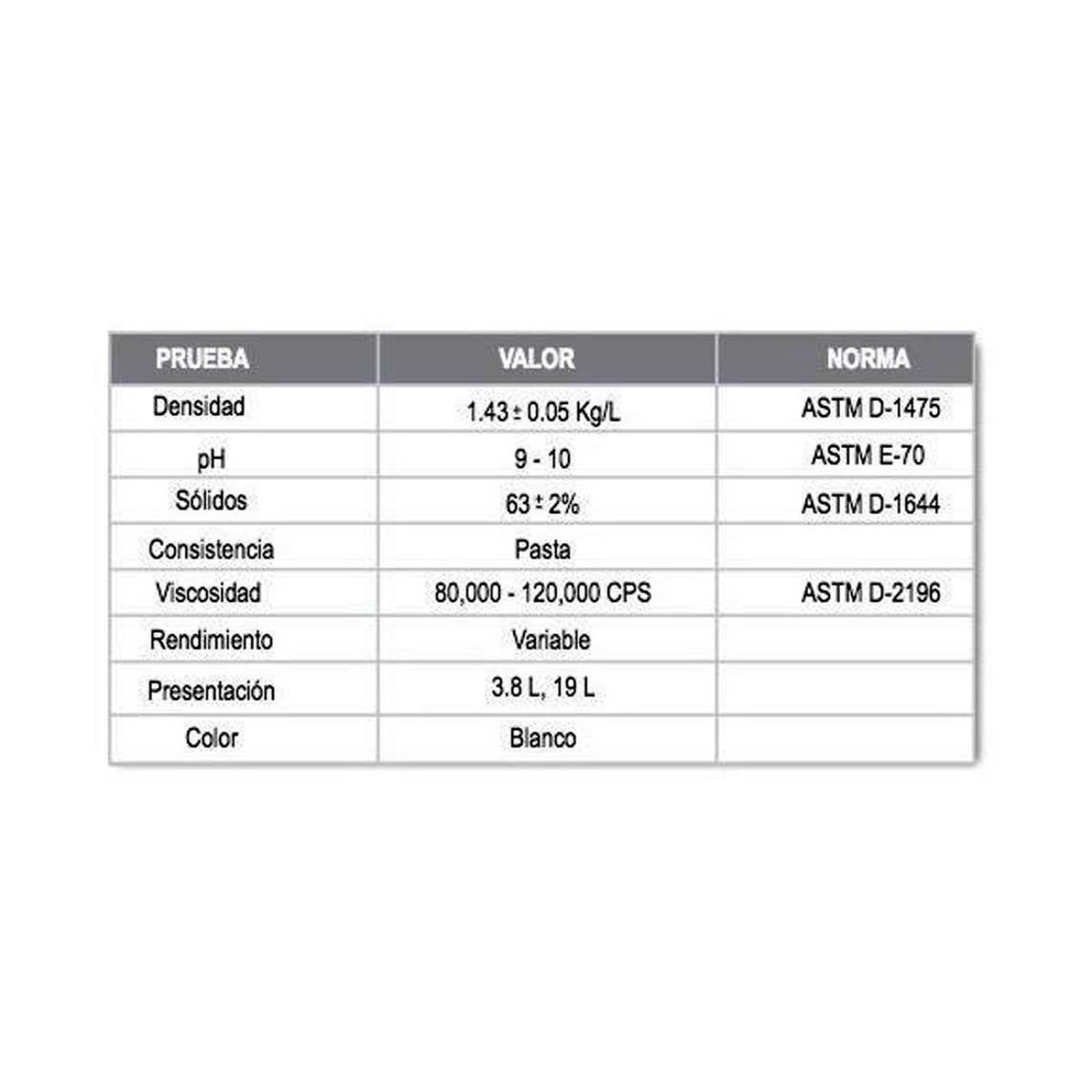 Impac Cemento Plástico Resanador Acrílico Blanco 1 Lt. 