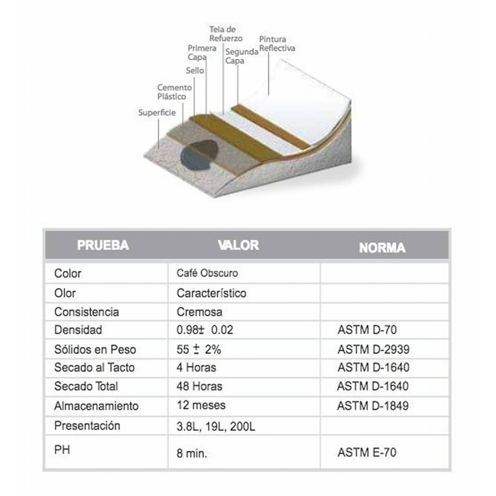 IMPAC Elastoflex T1 Impermeabilizante Asfáltico 19l/1 Cubeta 