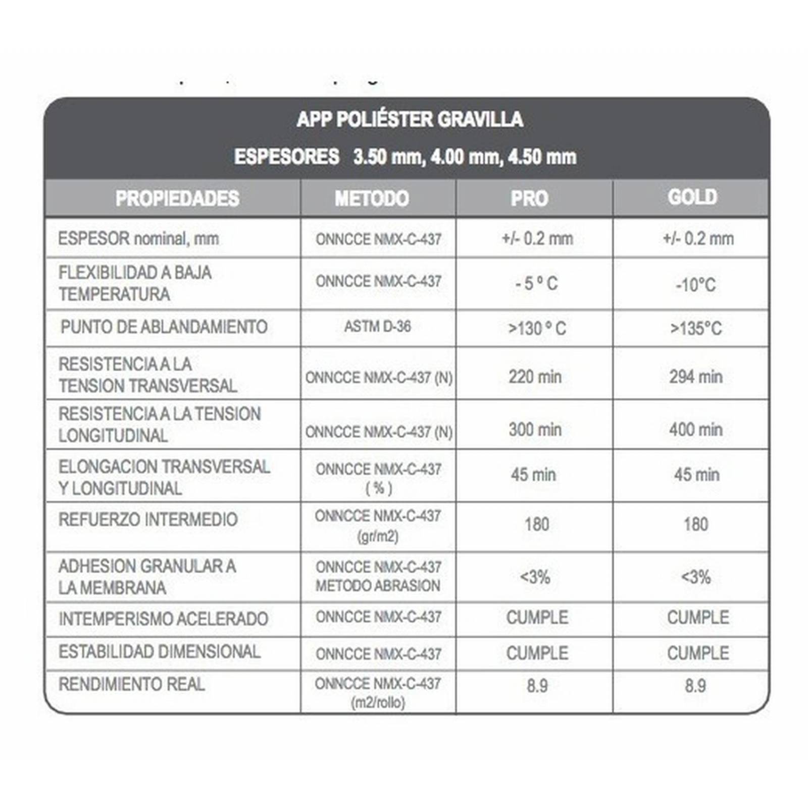 IMPAC App Tela Poliester Gravilla Mod 40 Terracota 
