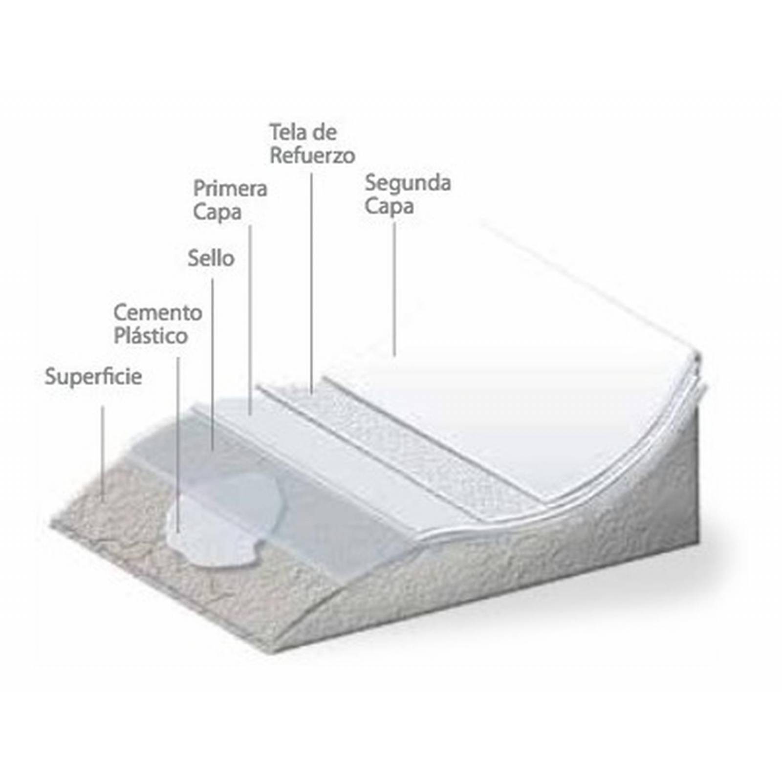 IMPAC Sello Sellador Acrílico 3.8 Lts / 2 Pack