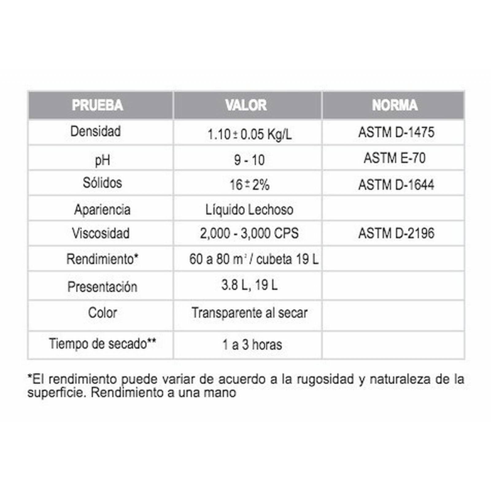 IMPAC Sello Sellador Acrílico 3.8 Lts / 2 Pack
